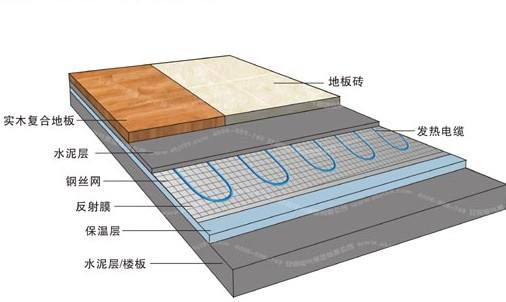 进口地暖